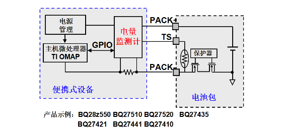 系統(tǒng)側(cè)阻抗跟蹤電量監(jiān)測計(jì)