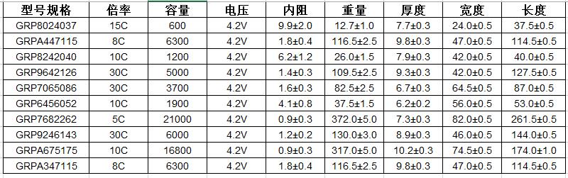  格瑞普高溫鋰電池型號(hào)參數(shù) 