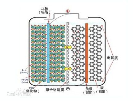 磷酸鐵鋰電池內(nèi)部結(jié)構圖