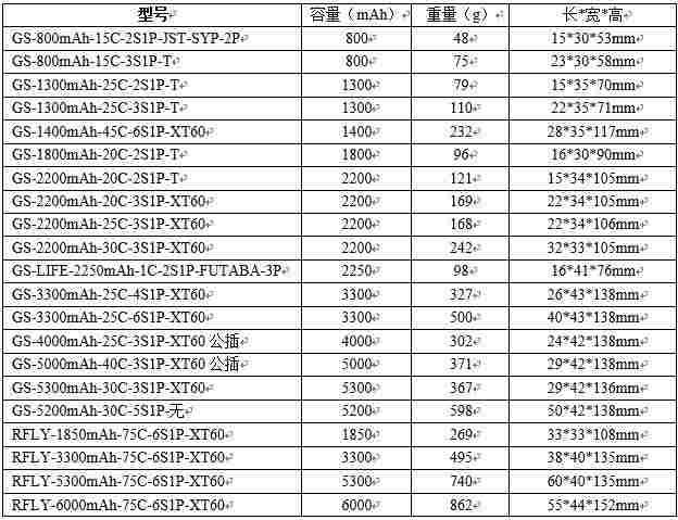 航模電池電芯