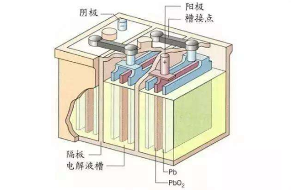 鋰電池正負極配比怎么設置