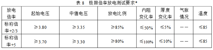 極限倍率放電測試要求