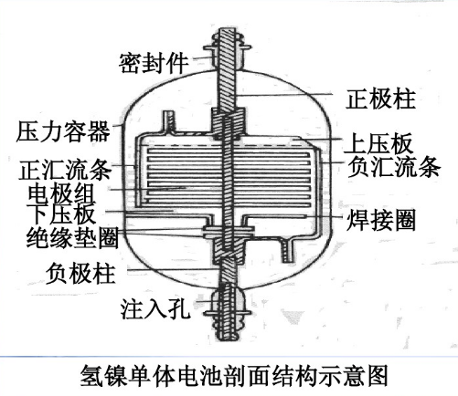 鎳氫電池工作原理圖