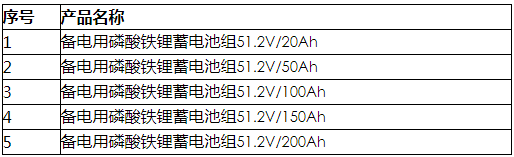 中國鐵塔招標(biāo)項目