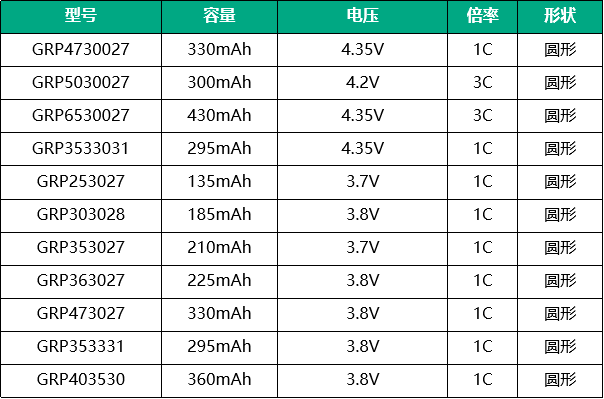 智能手表電池型號(hào)