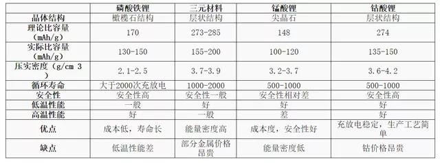 鋰電池材料