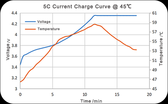 格瑞普5C高溫快充電池