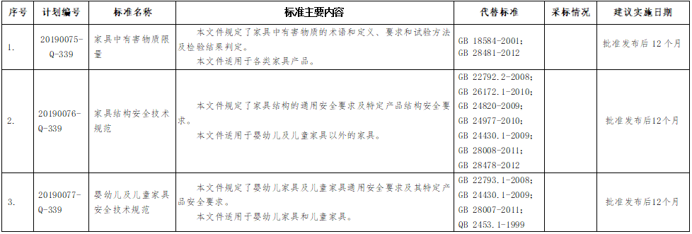 強制性國家標準主要內容