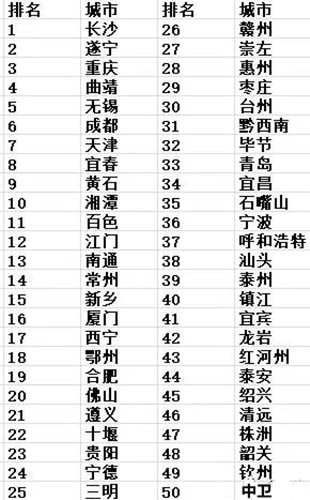 地級(jí)市鋰離子電池正極材料產(chǎn)能區(qū)域分布和排名