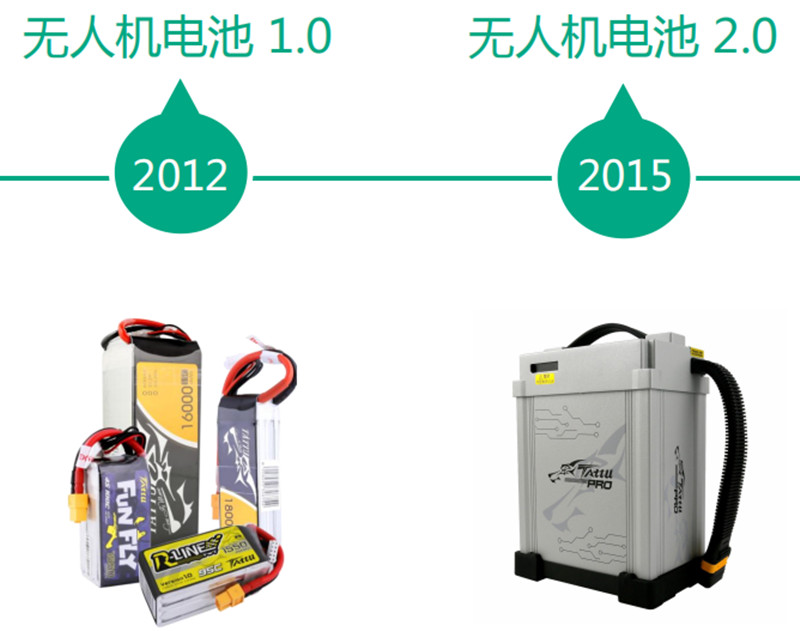 無人機(jī)電池