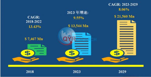 全球鋰離子電池電動(dòng)工具市場(chǎng)規(guī)模