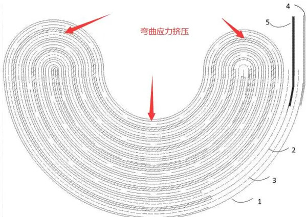 卷繞工藝戒指電池