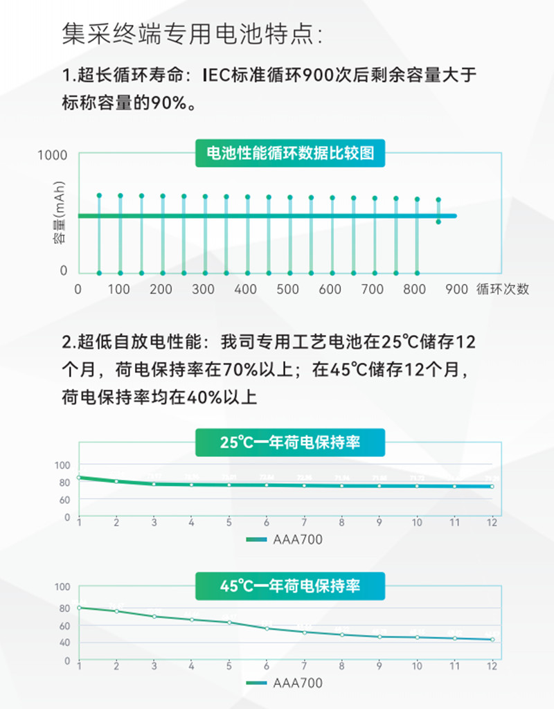 采集器鎳氫電池性能及特點(diǎn)