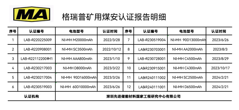 格瑞普礦用煤安認(rèn)證報(bào)告